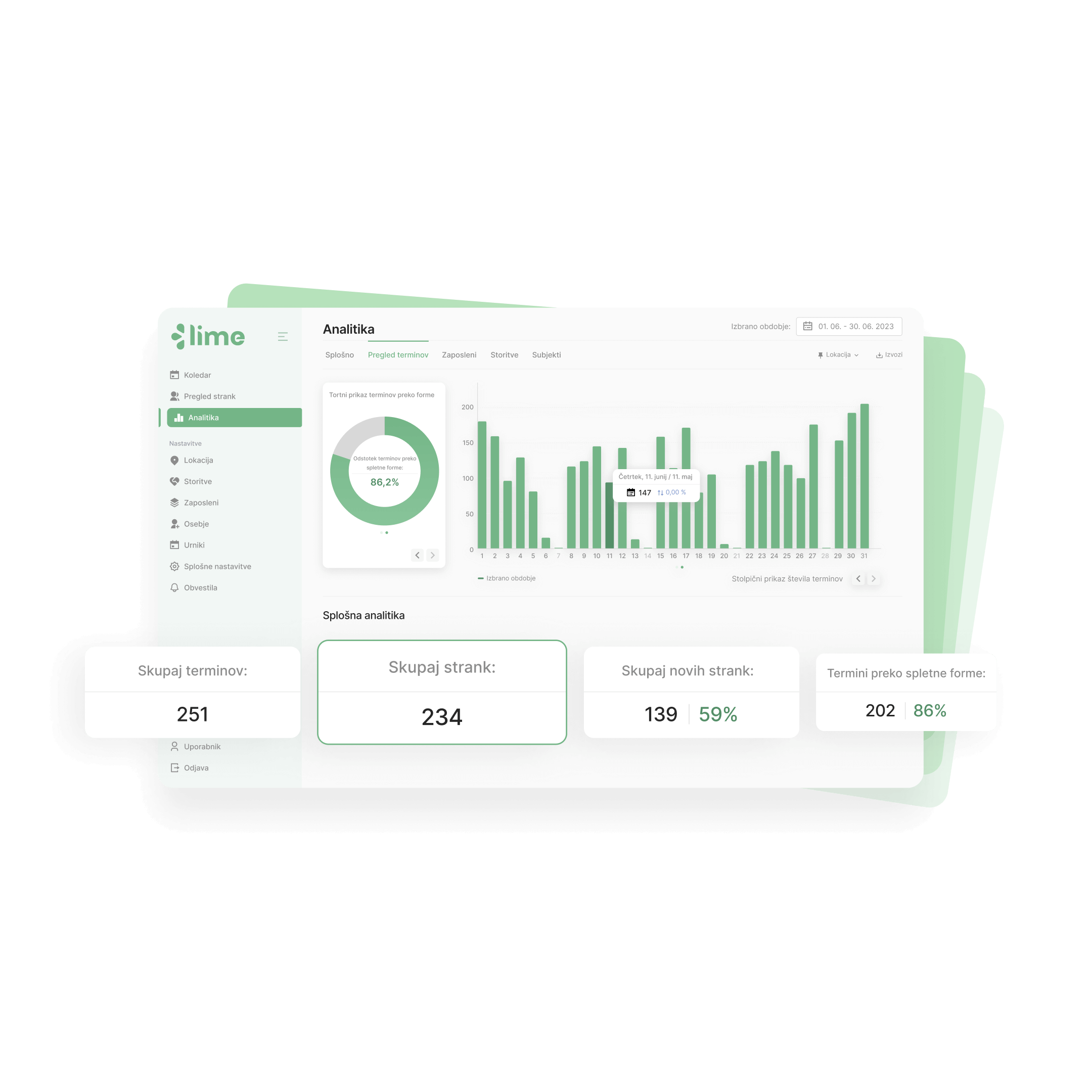 Analitika poslovanja - Lime Booking