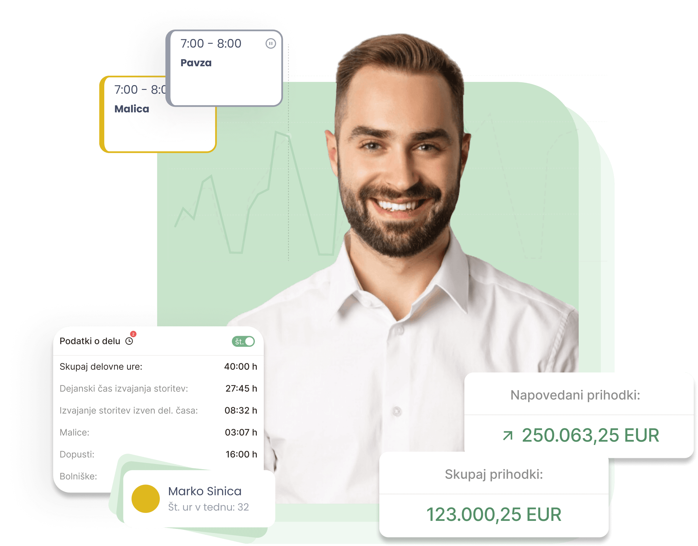 Prilagođena rješenja - Lime Booking