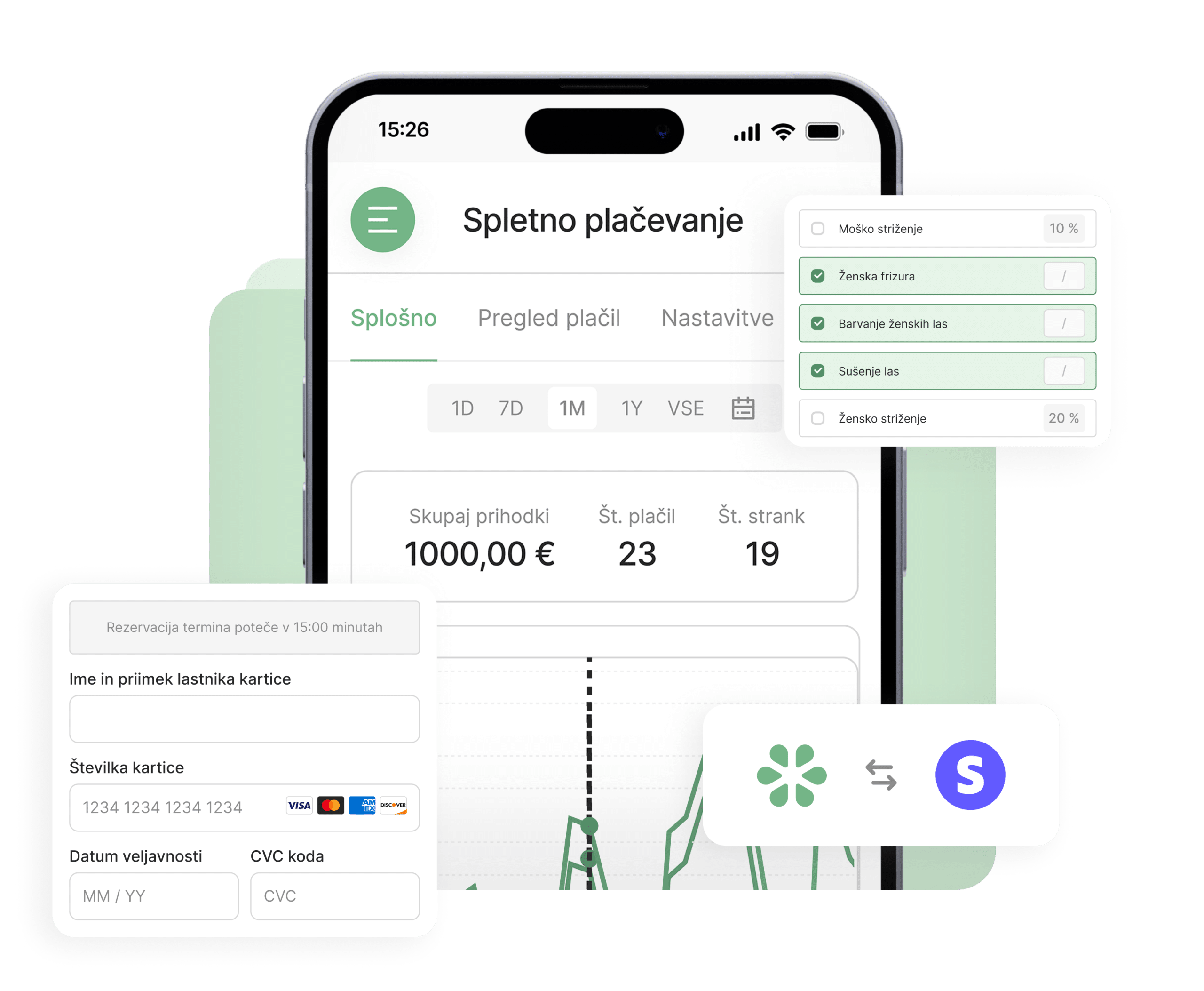 Online plaćanja - Lime Booking SLO