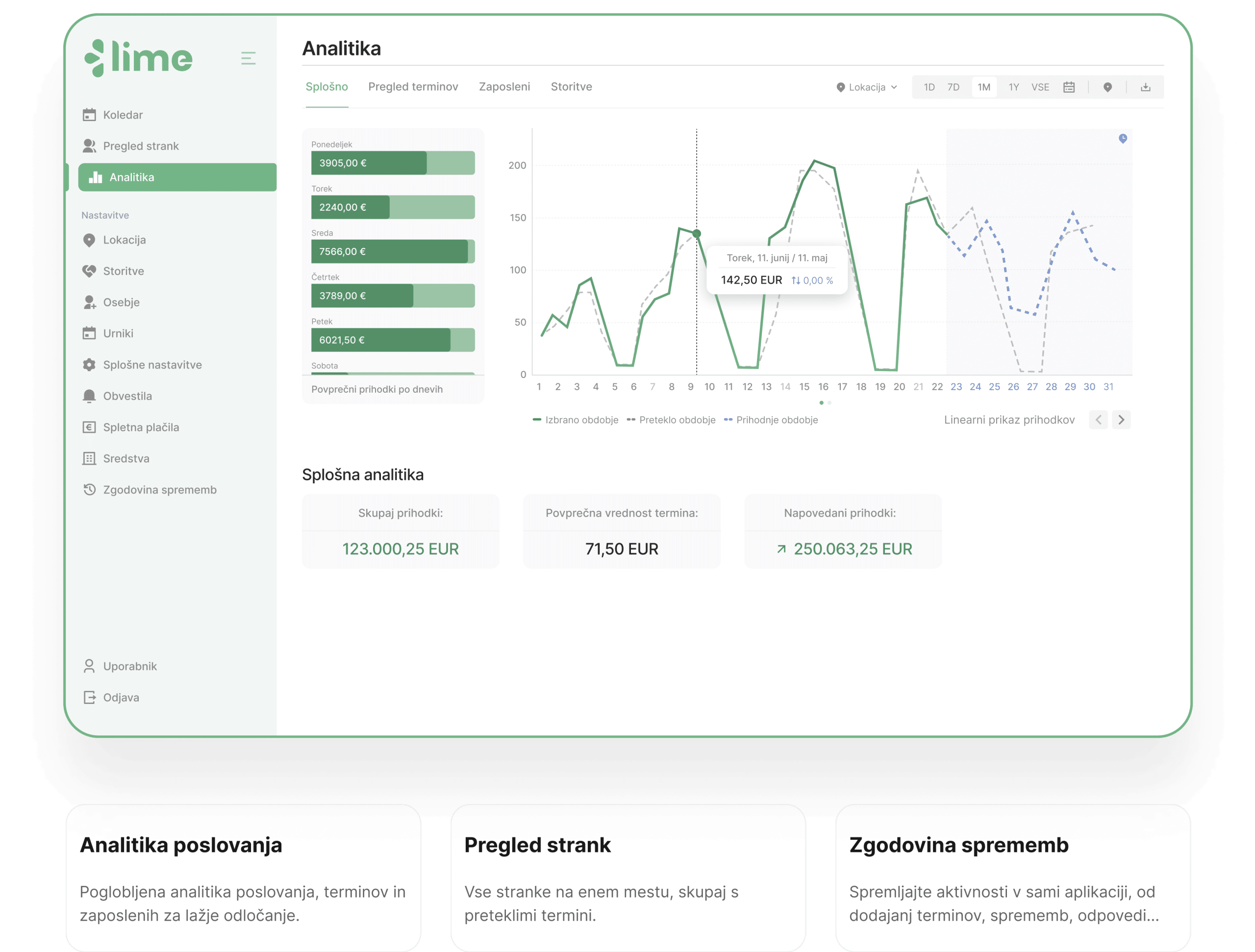 analitika - lime booking