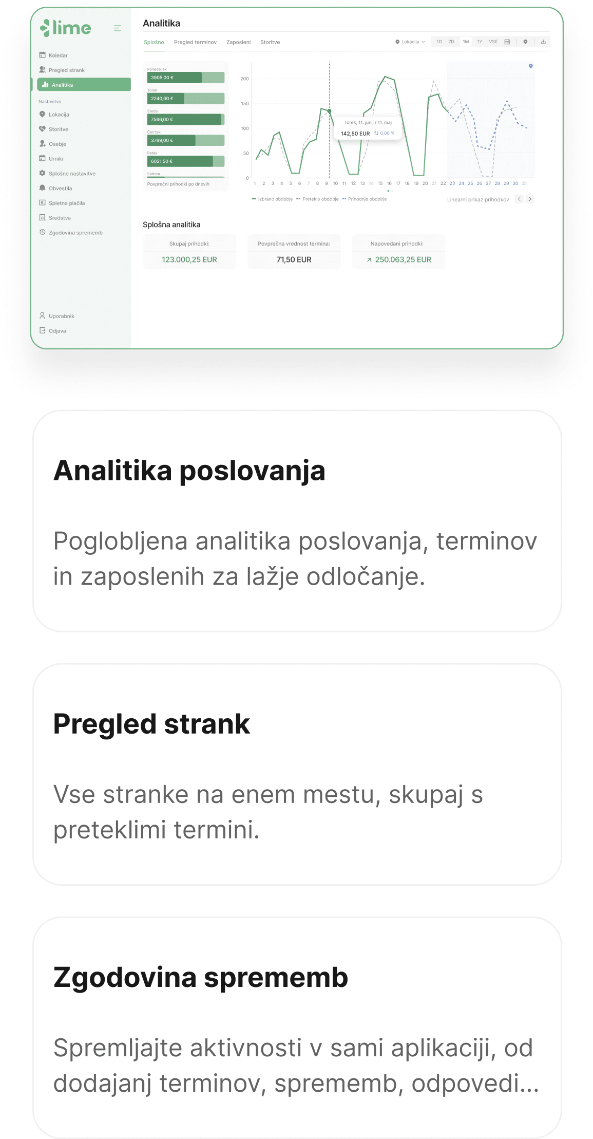 lime booking - naročanje na termine - spletno naročanje - sistem za naročanje - avtomatsko obveščanje - analitika