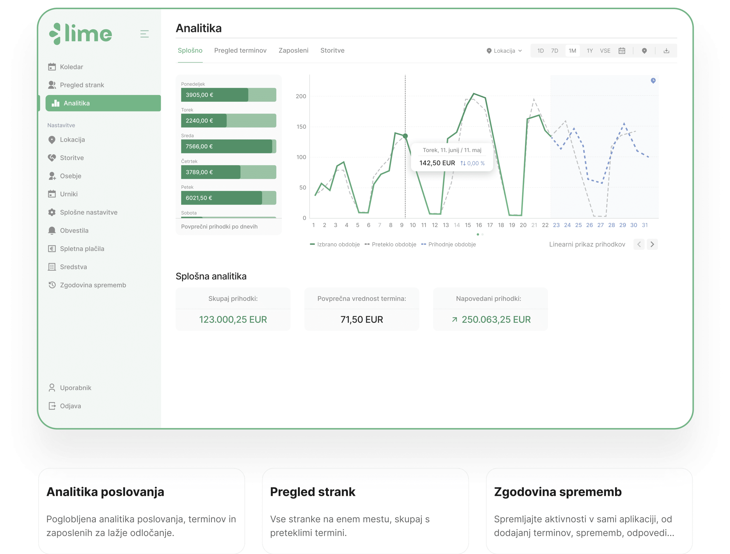 analitika - lime booking