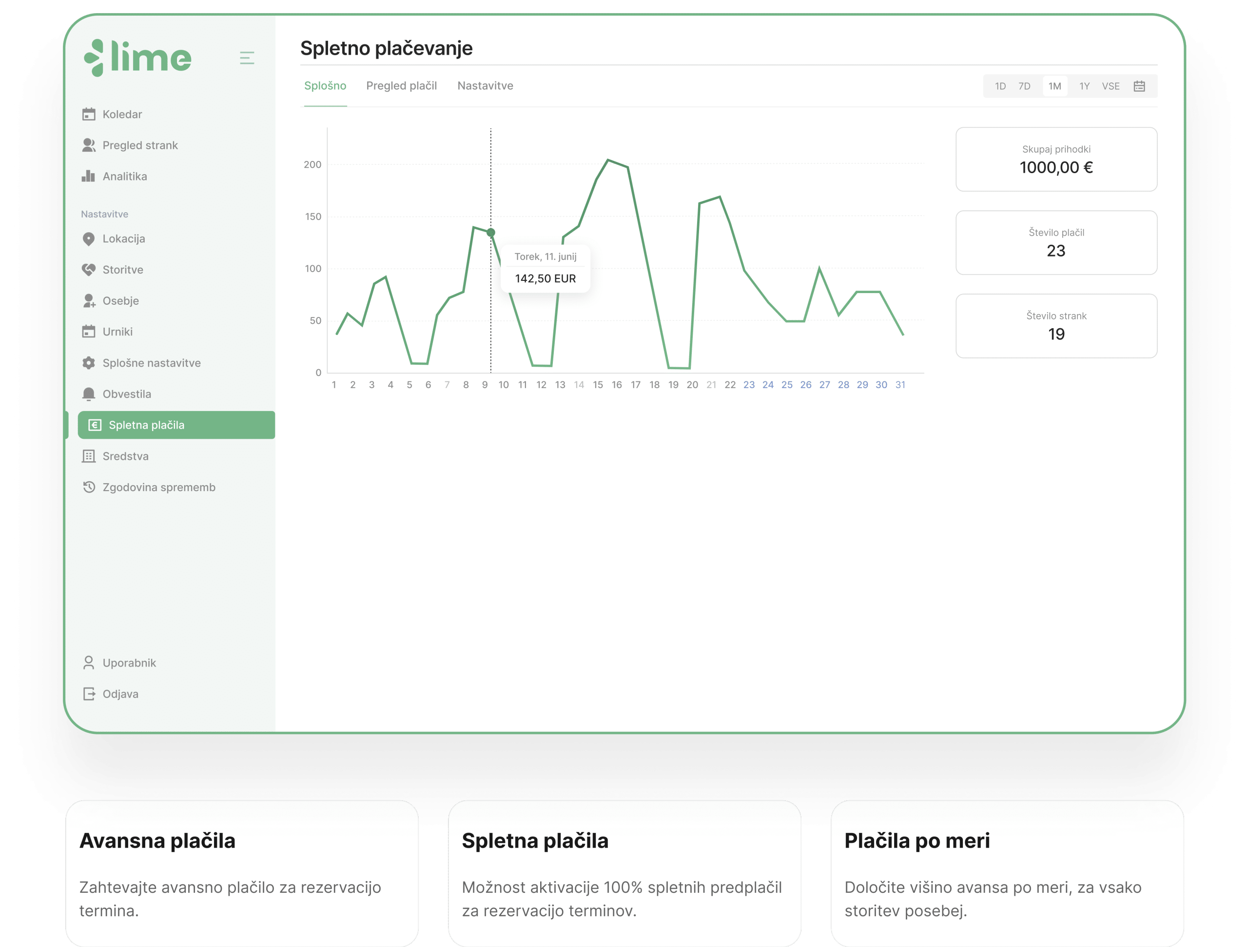 spletno plačevanje - spletna plačila - lime booking