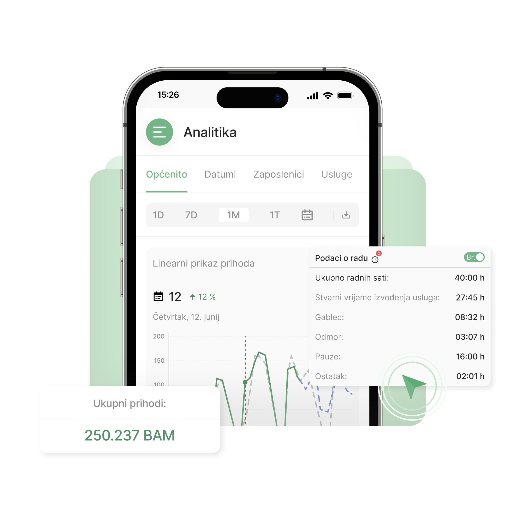 Analitika za salone - Lime Booking
